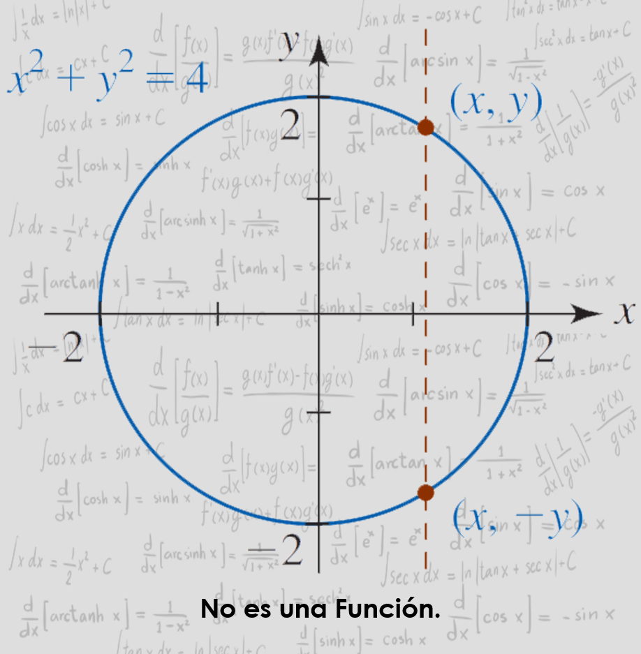 Graficas